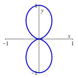 r=sin^2theta_polar